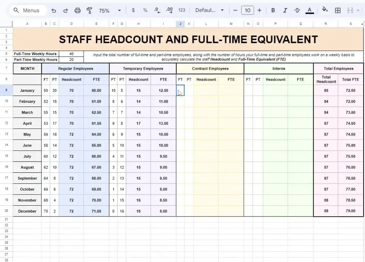 Tabela pokazuje, jak obliczyć FTE (Full-Time Equivalent) dla pracowników. Dane obejmują liczbę pełnoetatowych i niepełnoetatowych pracowników oraz ich godziny pracy.