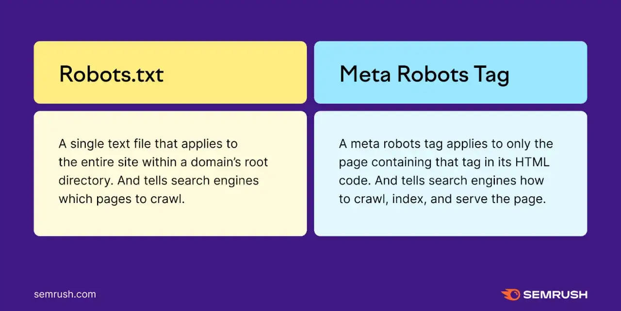 Robots.txt i Meta Robots Tag: jak kontrolować indeksowanie stron. Unikaj noindex nofollow, gdy chcesz, by strony były widoczne.