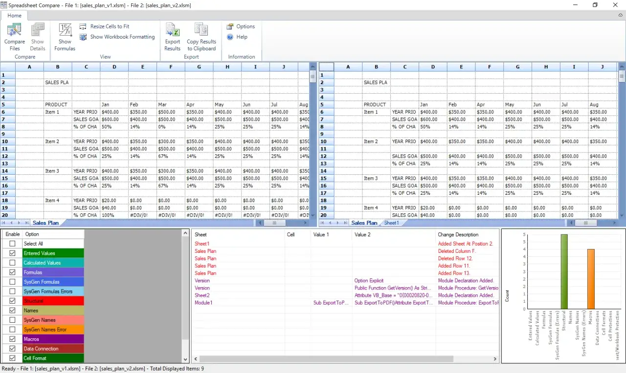 Porównanie dwóch kolumn Excel z danymi sprzedaży. Widoczne są różnice w wartościach i formułach.