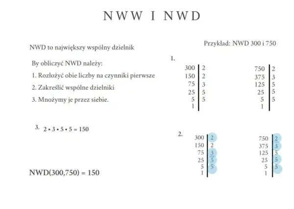 Jak obliczyć setki w pracy? Przykład NWD 300 i 750. Rozkład na czynniki pierwsze, wspólne dzielniki i mnożenie. NWD(300,750) = 150.
