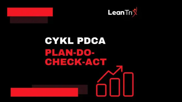 Cykl PDCA: plan wdrożenia, analiza i usprawnienia. Grafika z rosnącym wykresem symbolizuje rozwój.