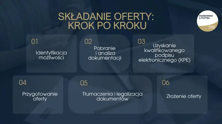 Proces składania ofert: od identyfikacji możliwości po złożenie oferty. Wyszukiwanie przetargów krok po kroku.