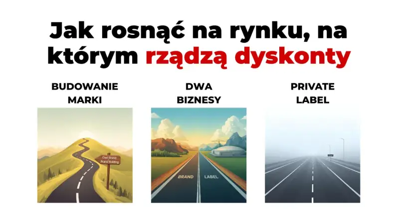 Trzy ścieżki rozwoju w sektorze FMCG: budowanie marki, dwa biznesy (brand i private label) oraz rozwój private label.